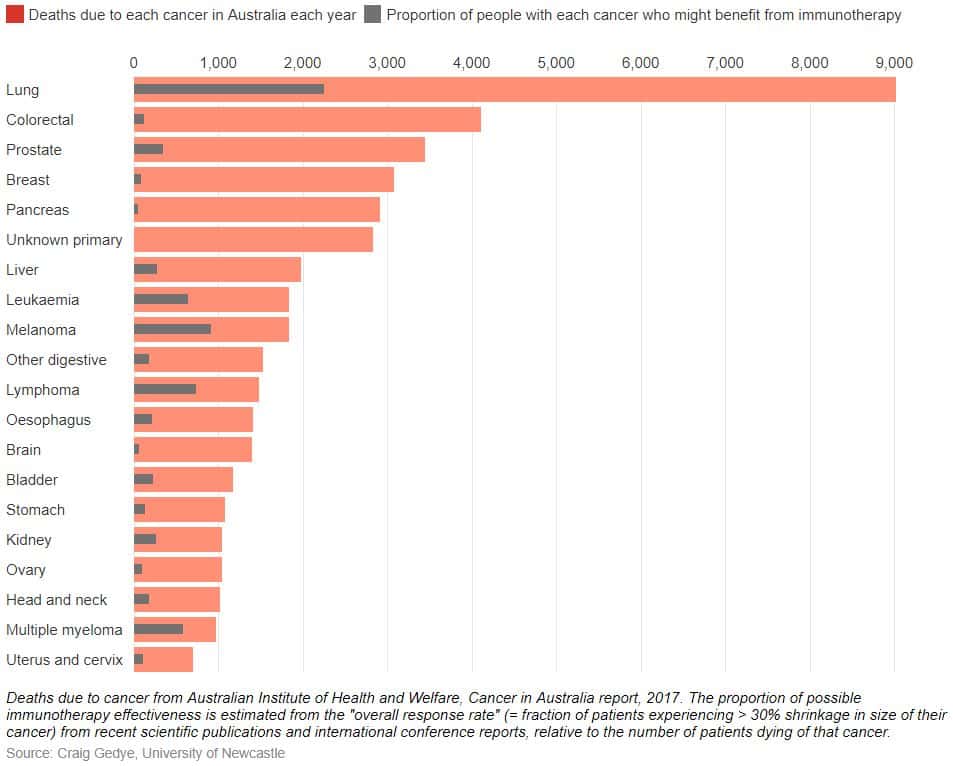 graph craig gedye