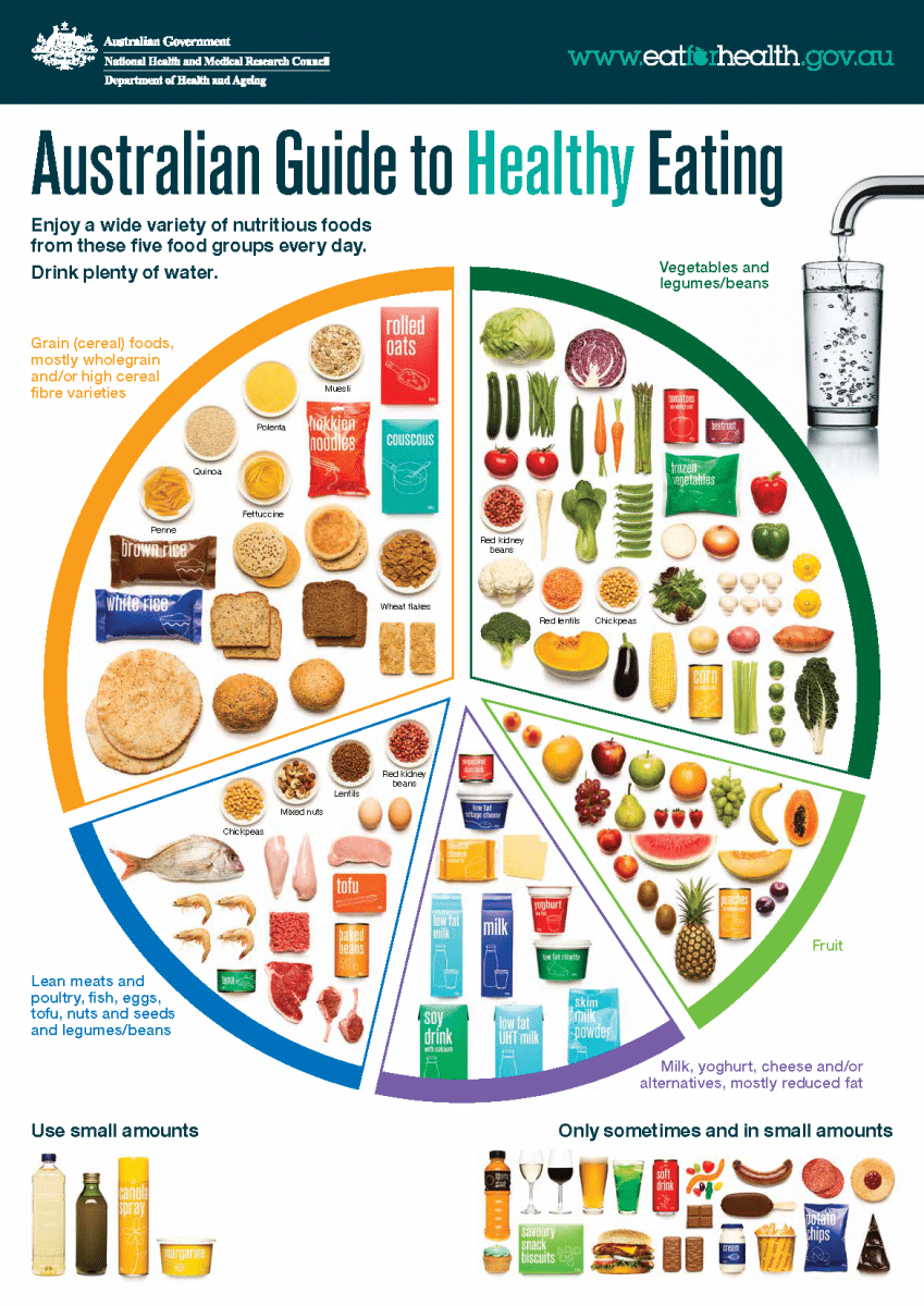 aus guide to healthy eating