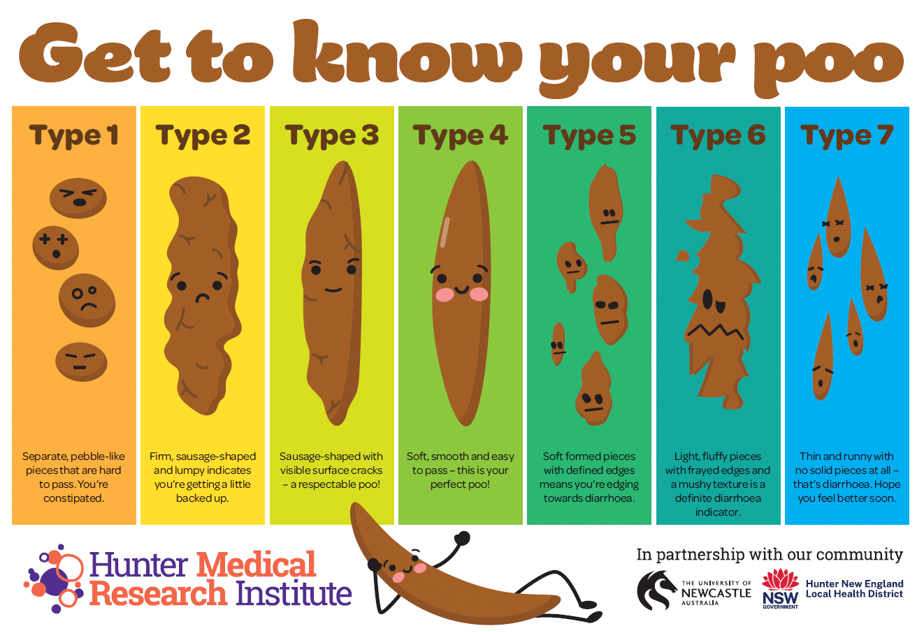 HMRI Bristol Stool Chart