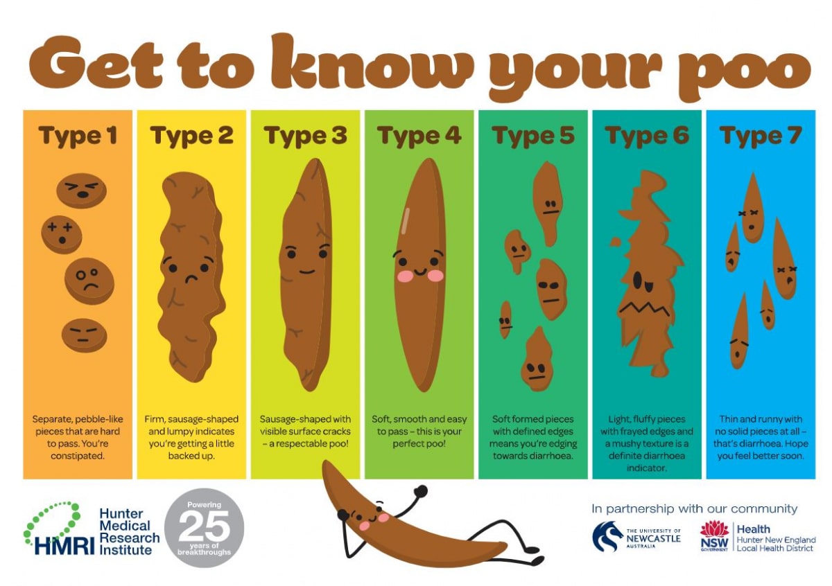 Bristol Stool Chart