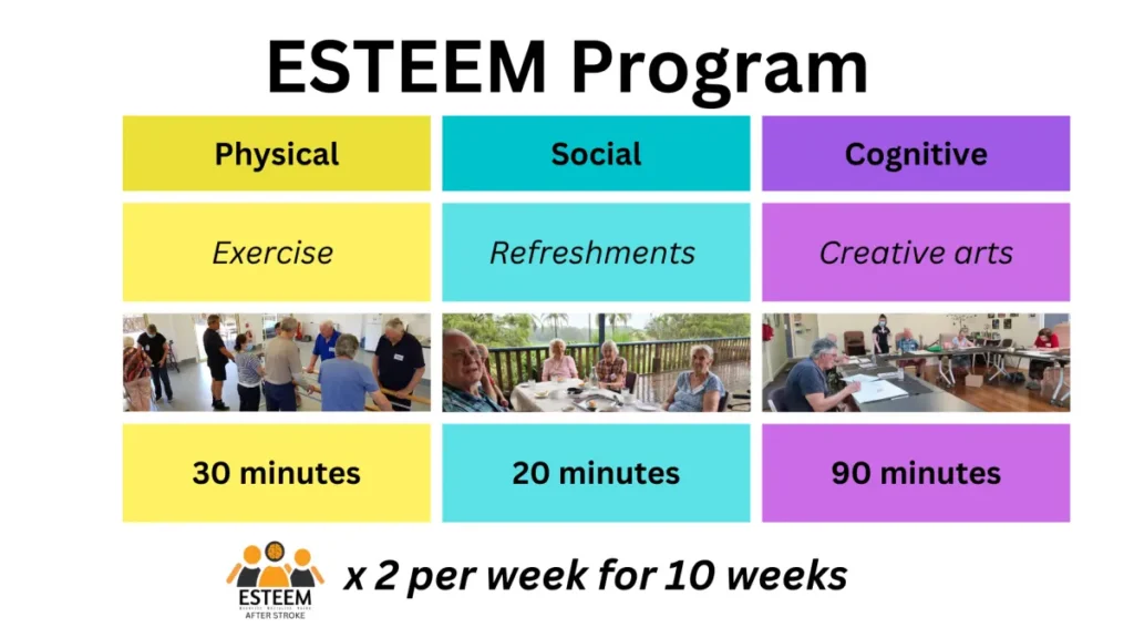 ESTEEM Program Structure